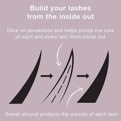 Neutrogena Healthy Volume Lash-Plumping Mascara, Volumizing and Conditioning Mascara with Olive Oil to Build Fuller Lashes, Clump-, Smudge- and Flake-Free, Brown/Black 03, 0.21 oz